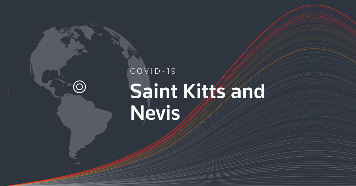 COVID-19 cases continue to rise in St. Kitts and Nevis